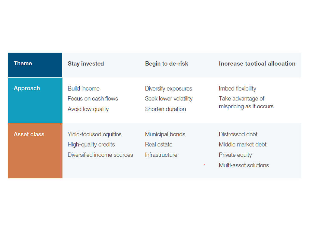 New York Life Investments: 2019 mid-year economic and market review