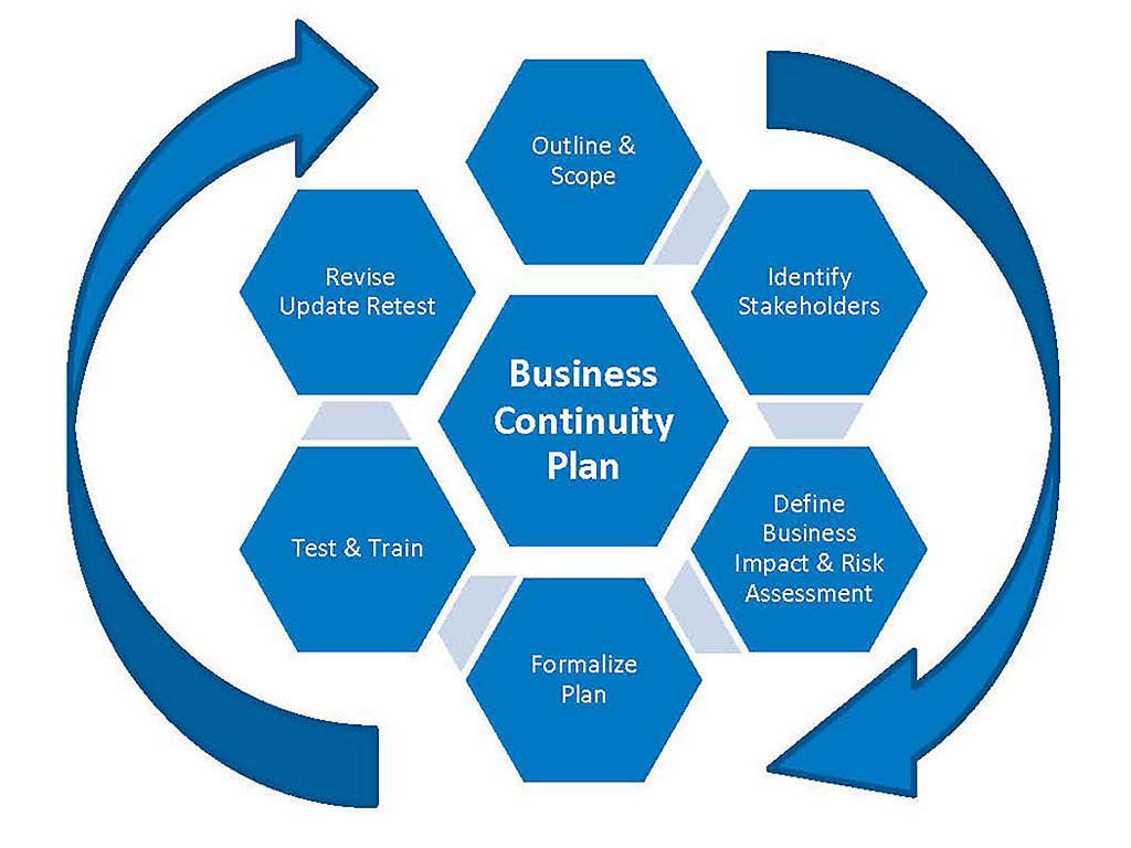 The importance of Business Continuity Planning | New York Life