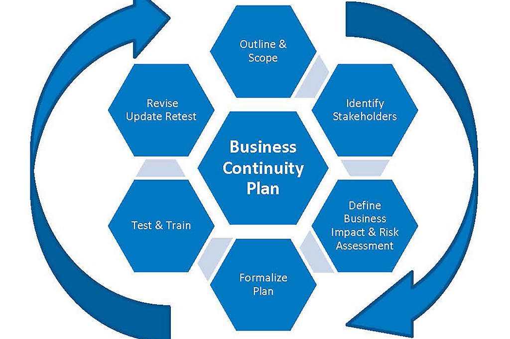 Business Continuity Plan