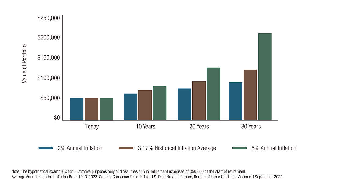 Inflation Risk Graphic