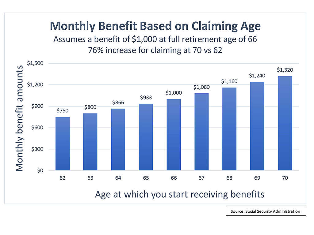 Make the most of your social security benefits New York Life