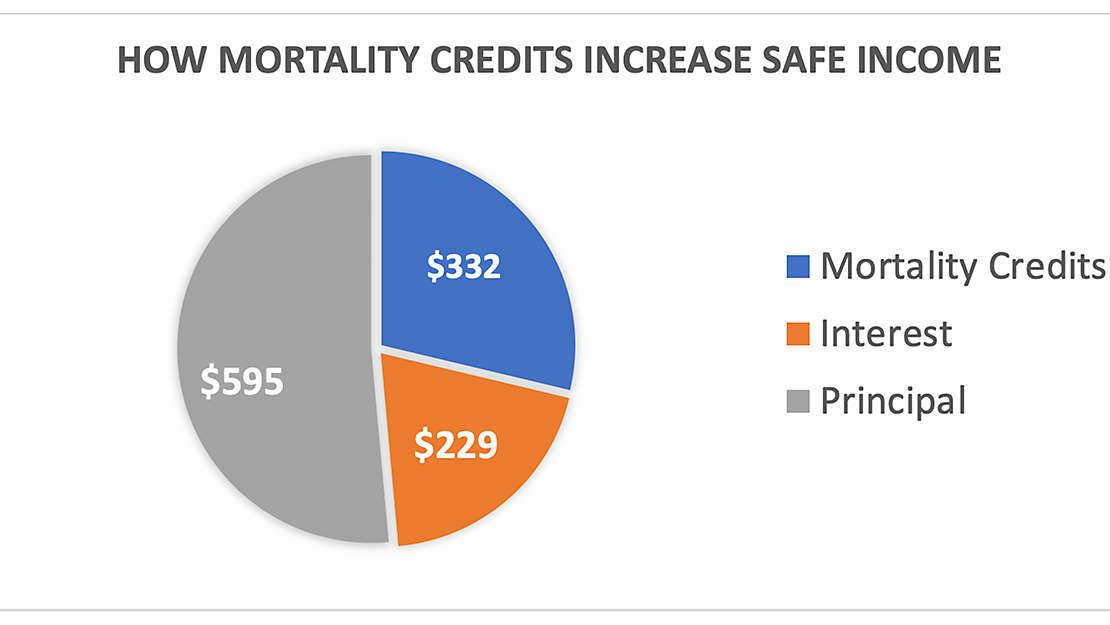 mortality-safe-income