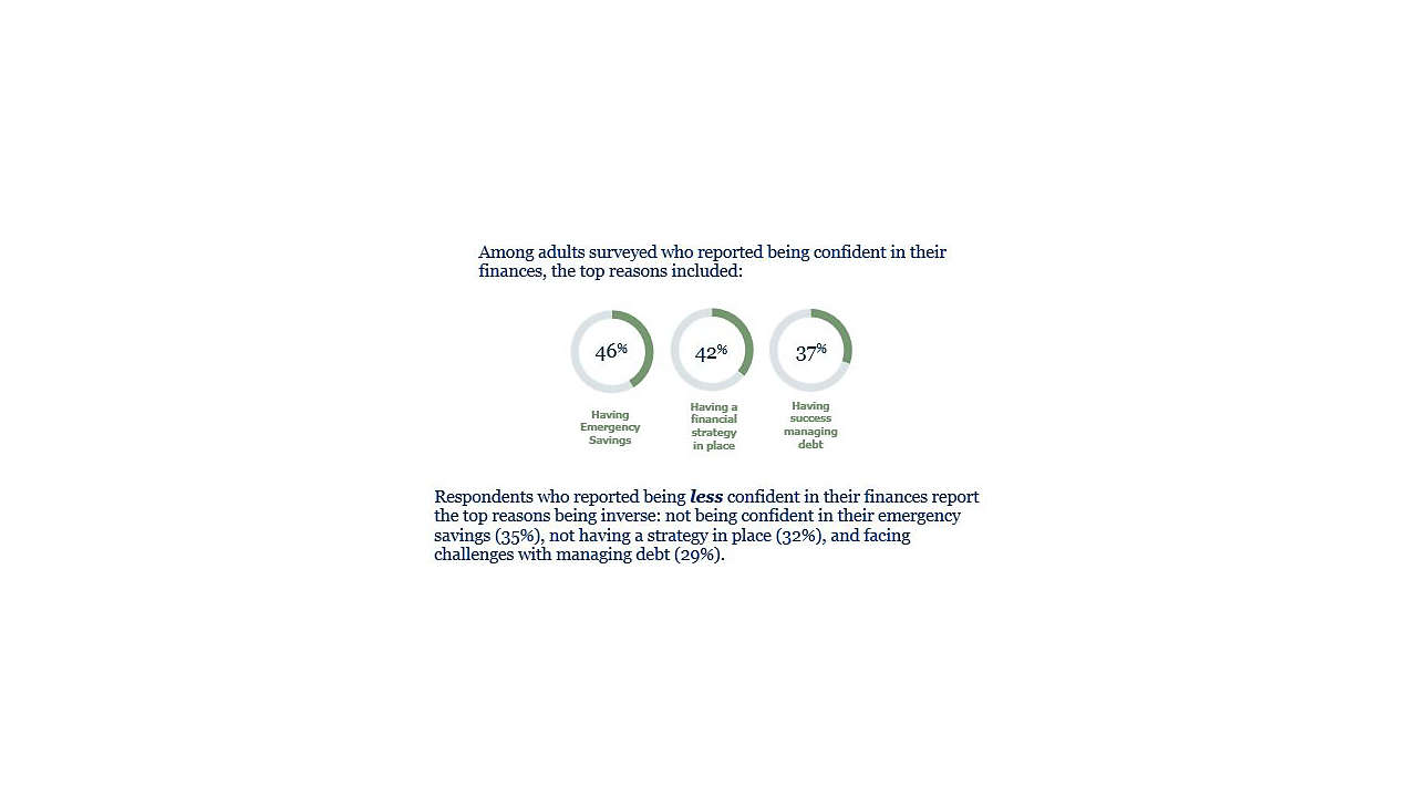 Graph of financial confidence