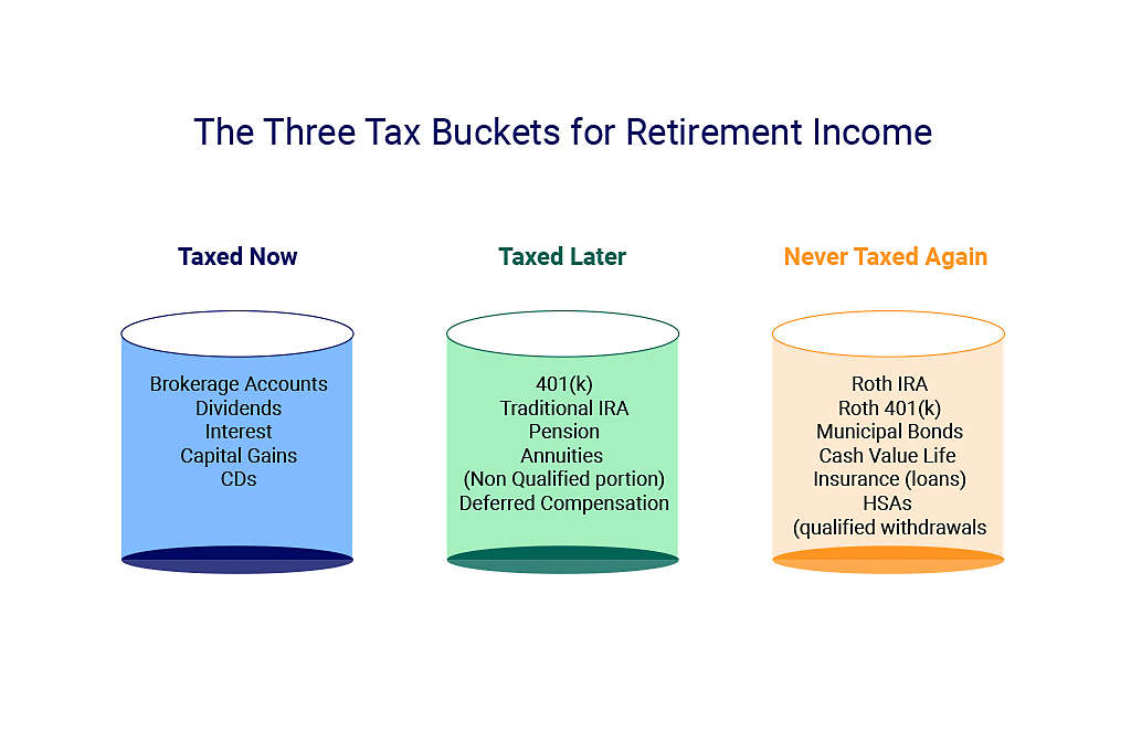 three-tax-buckets-graphic